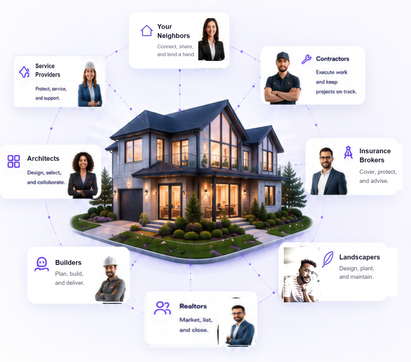 The Ruxlo network connected around one home
