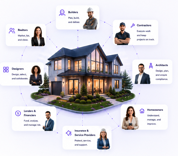 The Ruxlo network: realtors, builders, contractors, investors, architects, lenders, insurance and service providers, and homeowners connected around one home.